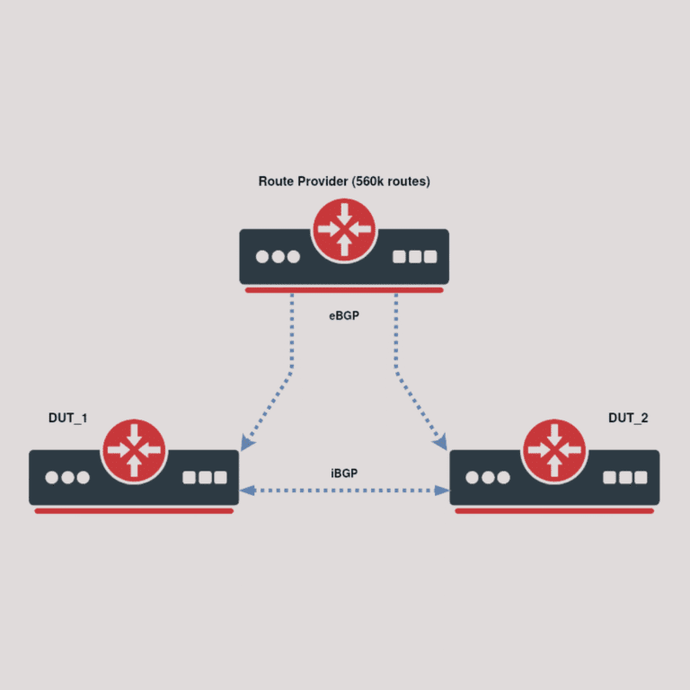 Configuración BGP