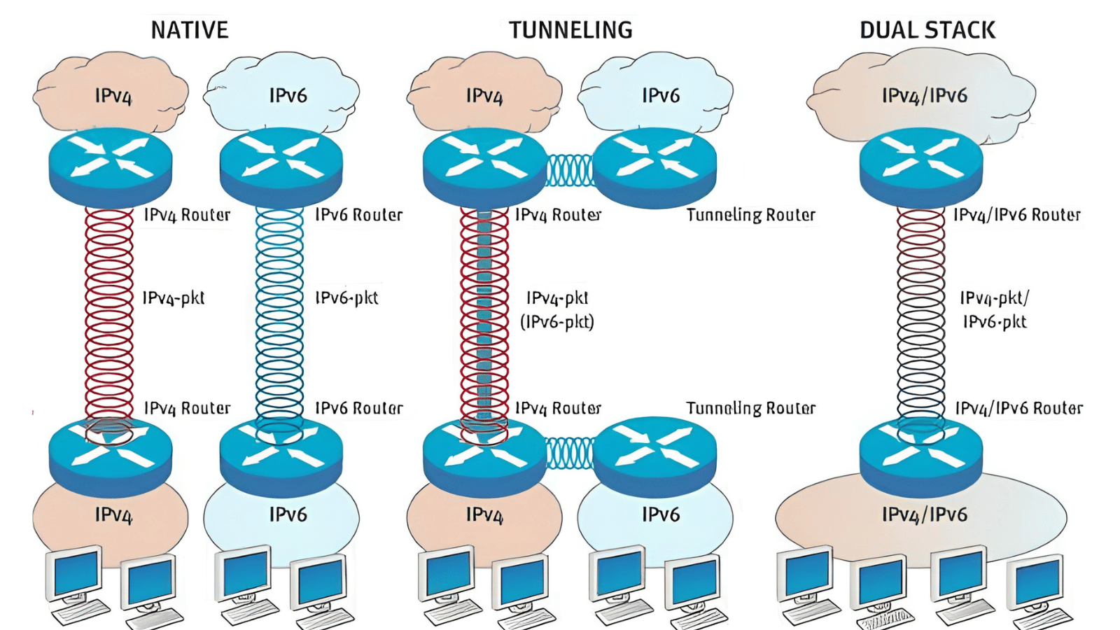 Transición a IPv6 para ISPs y empresas